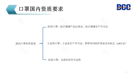 口罩國內(nèi)資質(zhì)要求