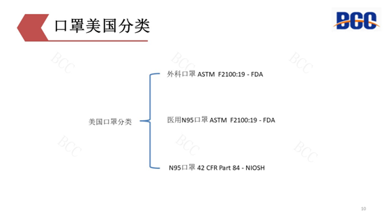 美國口罩分類