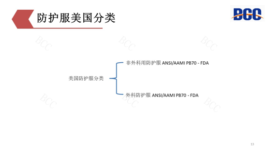 防護(hù)服出口美國要求