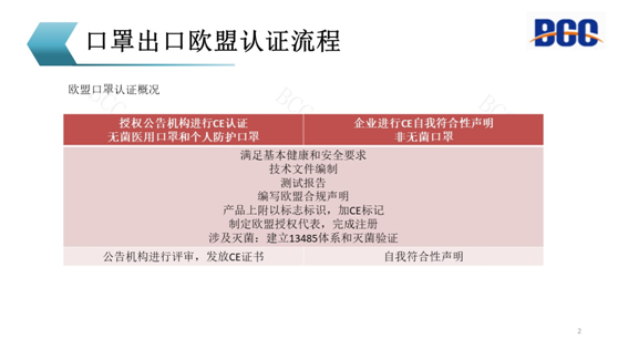 口罩出口歐盟認證流程